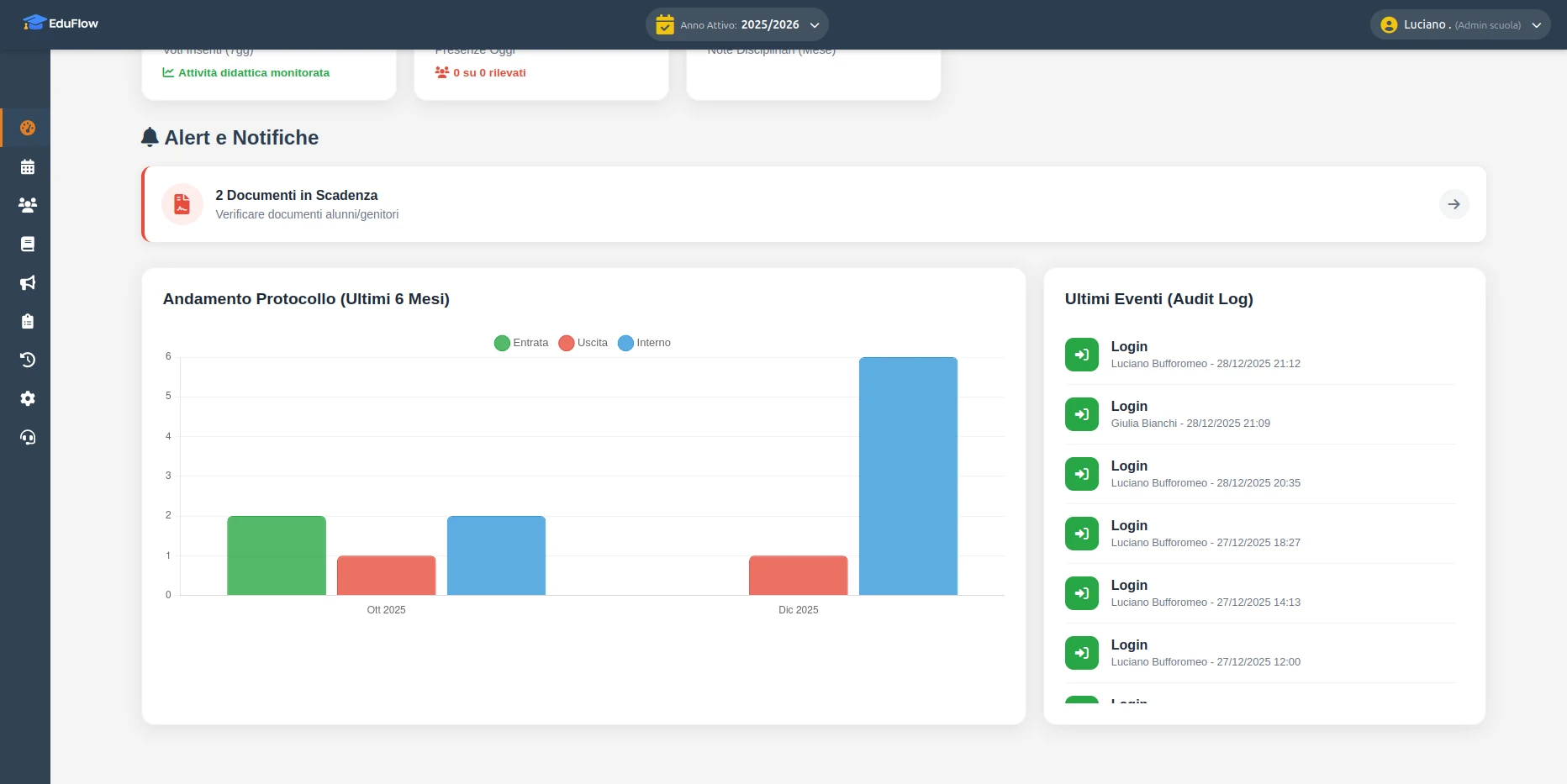 Dashboard Amministrazione